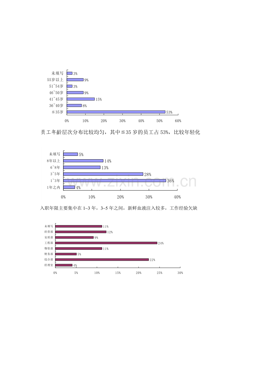 2010年公司问卷调查分析报告.doc_第2页