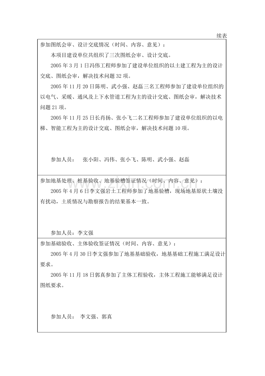 设计单位质量检查报告.doc_第3页