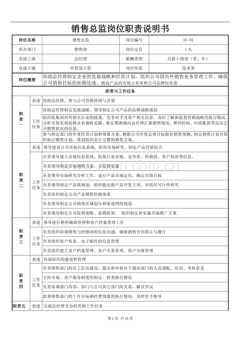 销售部各岗位职责说明书.doc_第1页