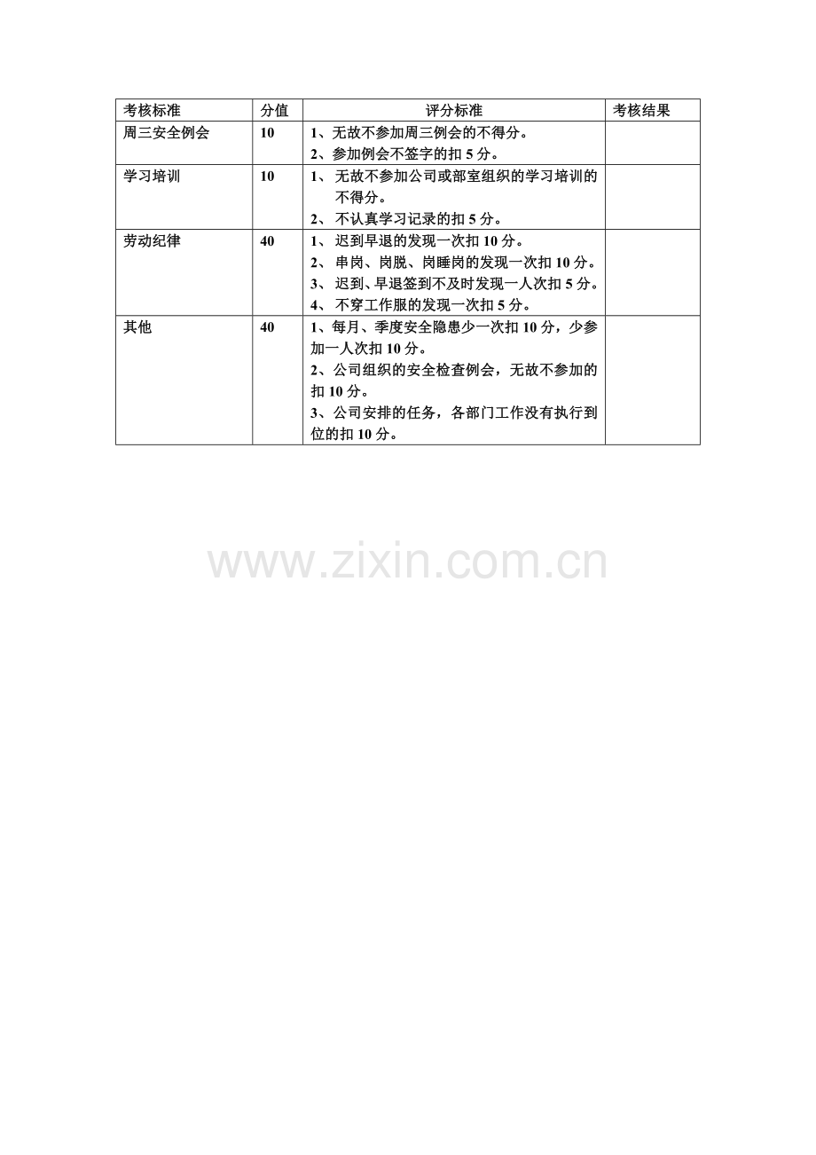 公司安全标准化考核奖励办法.doc_第2页