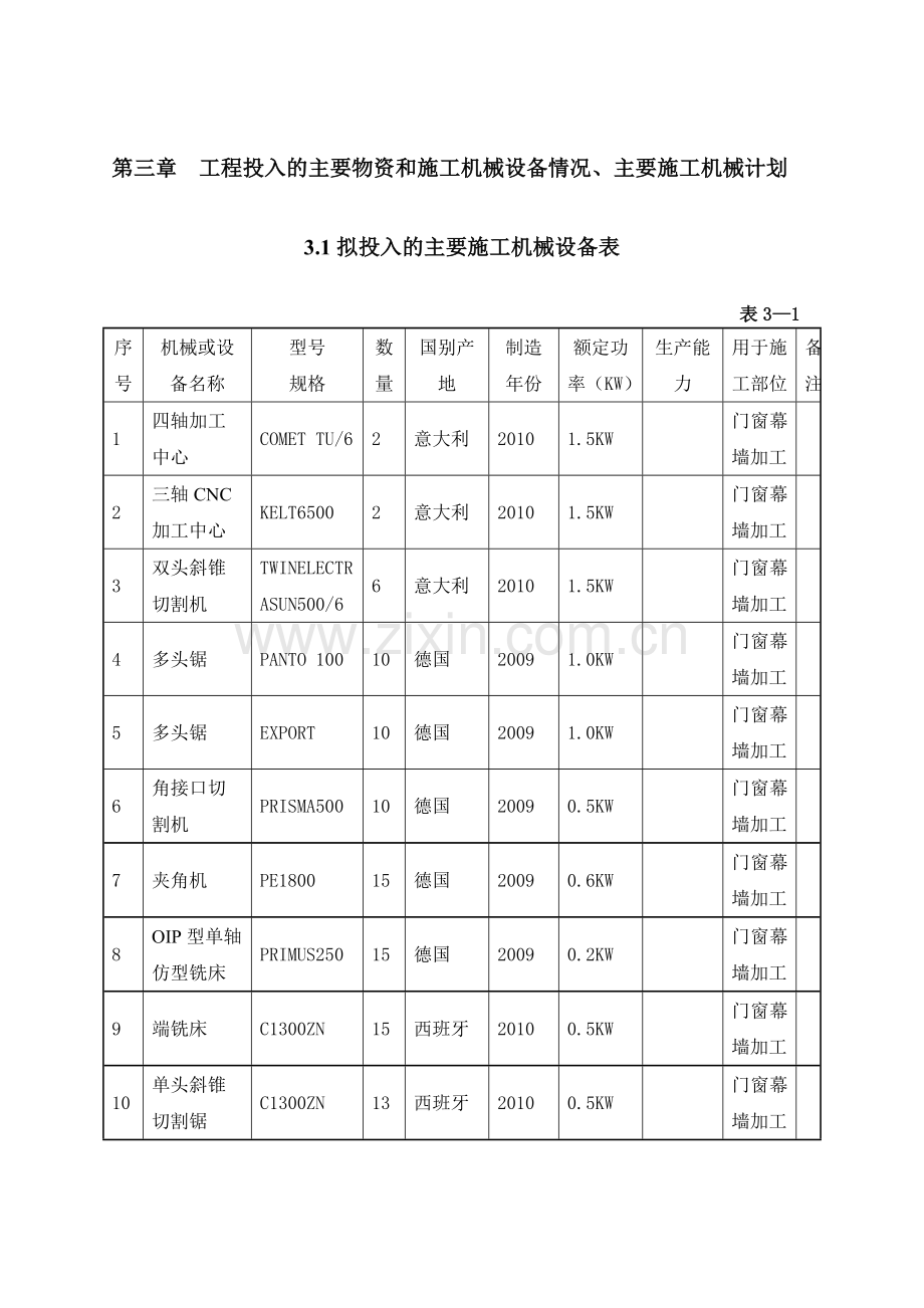 幕墙工程投入的主要物资和施工机械设备情况、主要施工机械计划(DOC).doc_第1页