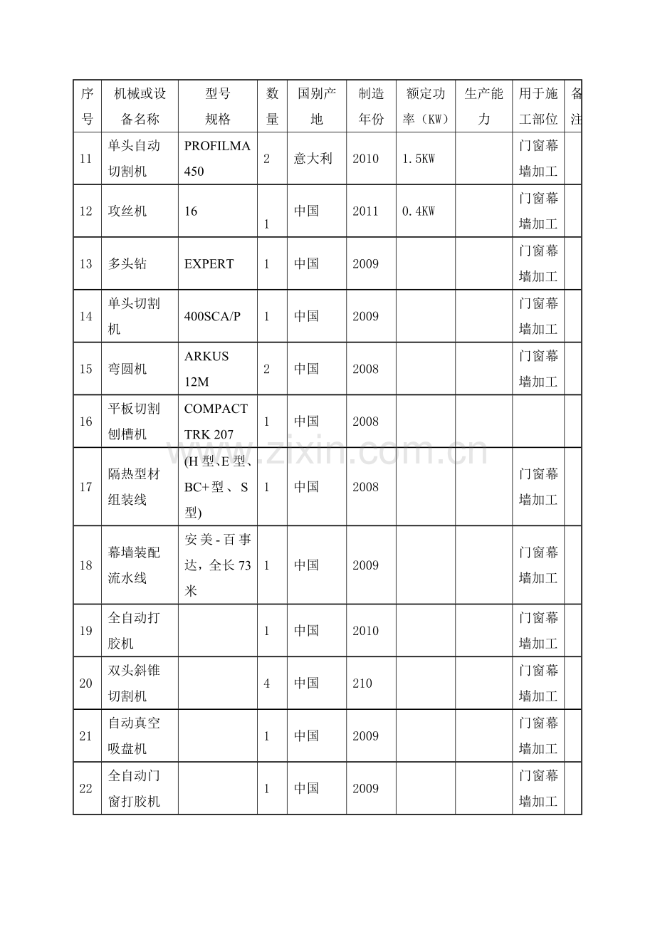 幕墙工程投入的主要物资和施工机械设备情况、主要施工机械计划(DOC).doc_第2页