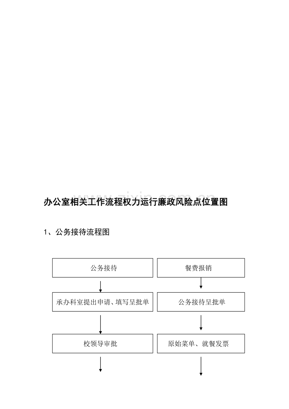 办公室工作流程图总表.doc_第1页