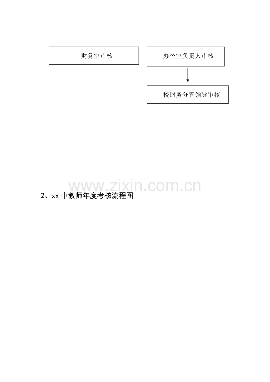 办公室工作流程图总表.doc_第2页