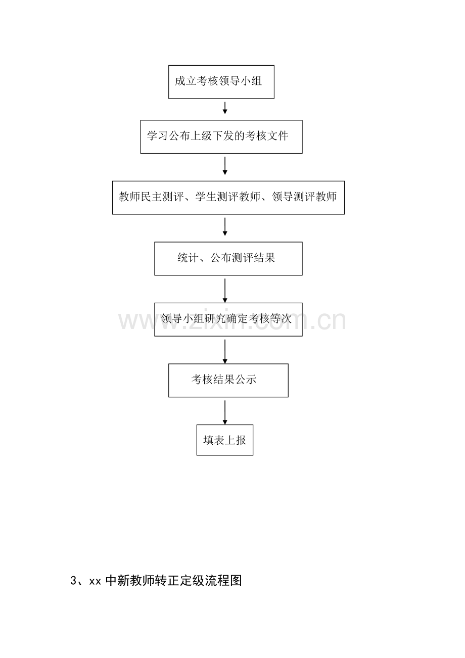 办公室工作流程图总表.doc_第3页