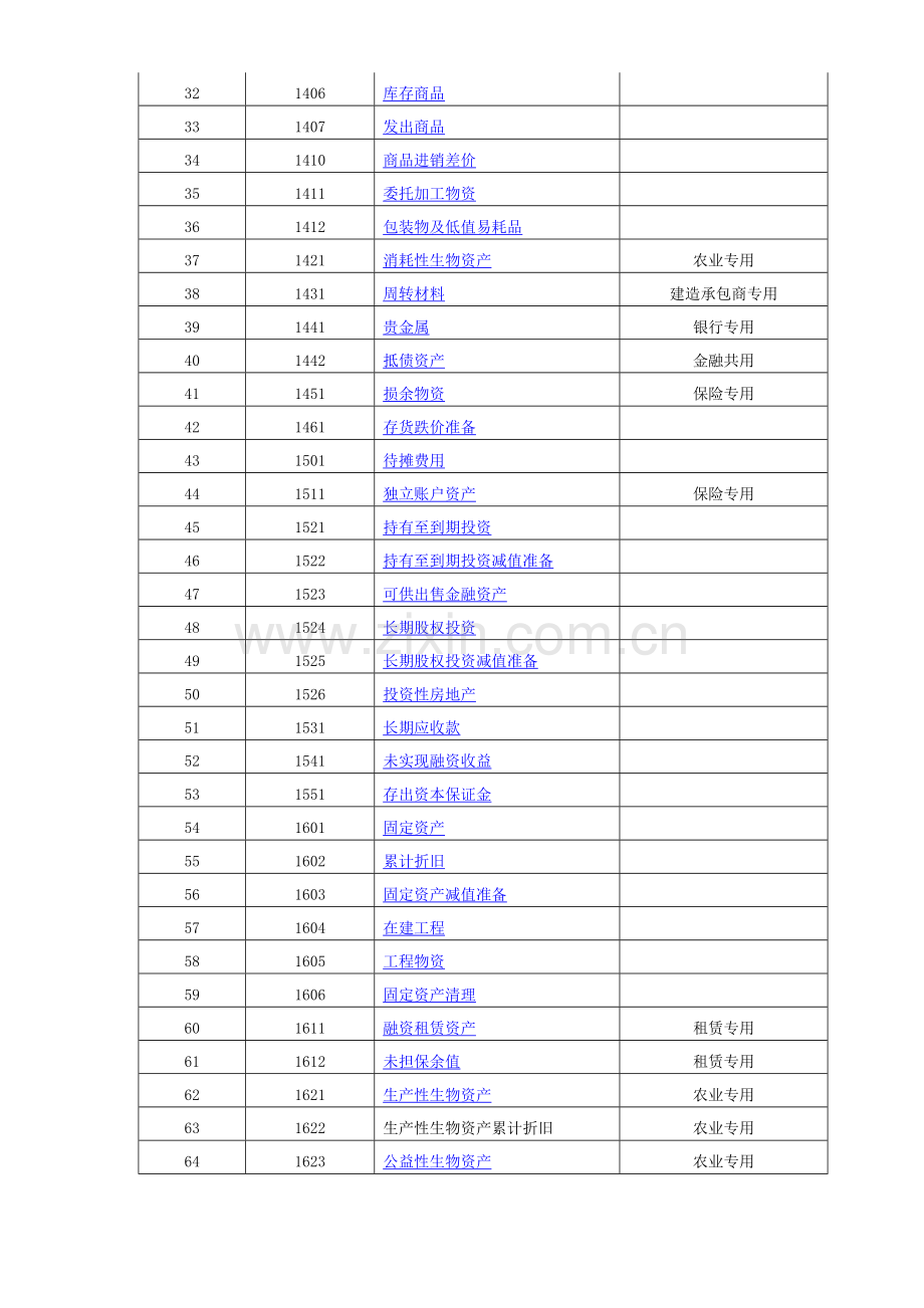 会计科目表.doc_第2页