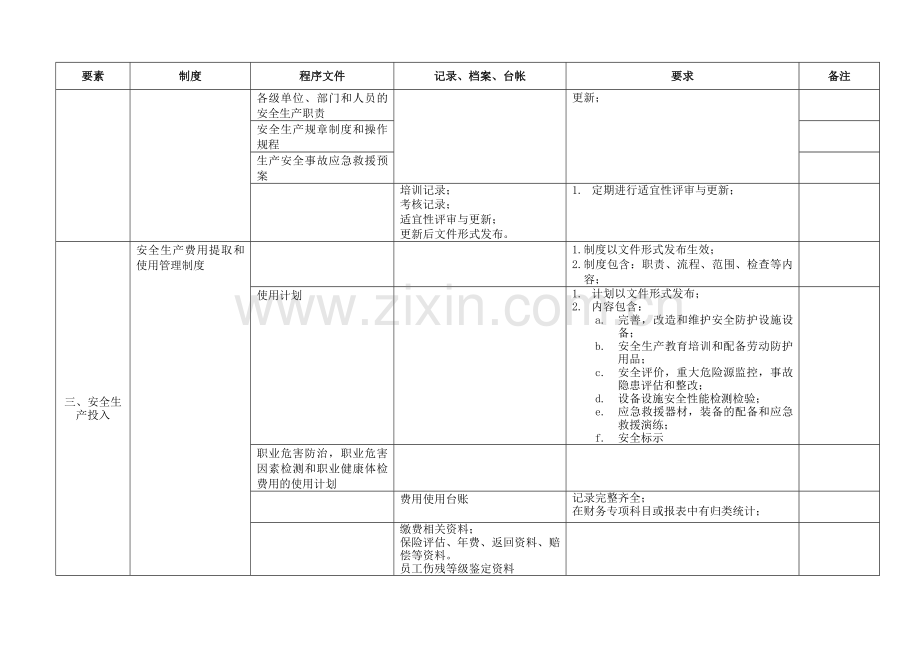 冶金等工贸企业安全生产标准化—文件及要求.doc_第2页