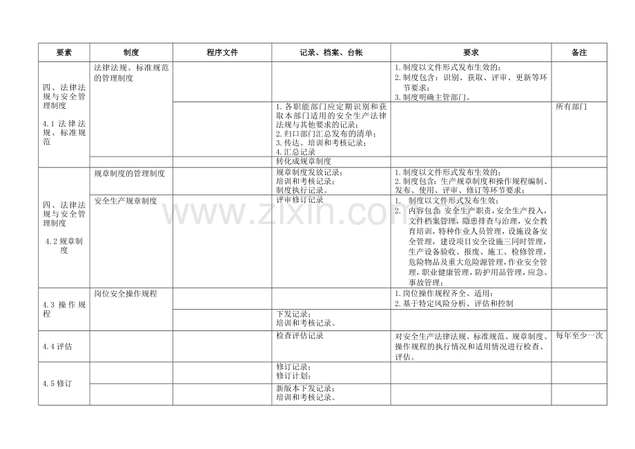 冶金等工贸企业安全生产标准化—文件及要求.doc_第3页