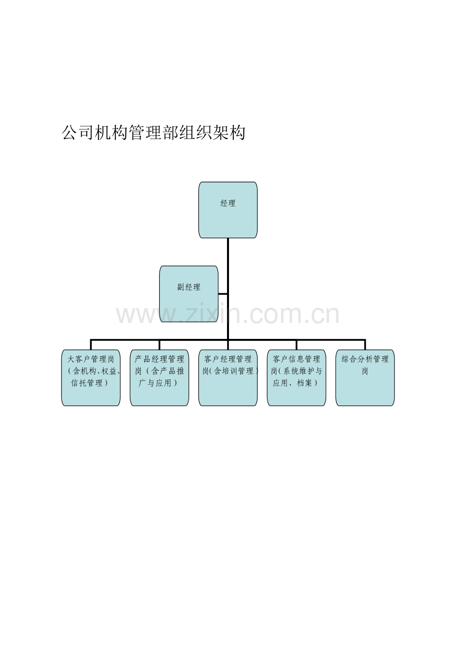 公司机构管理部工作职责及岗位职责.doc_第1页