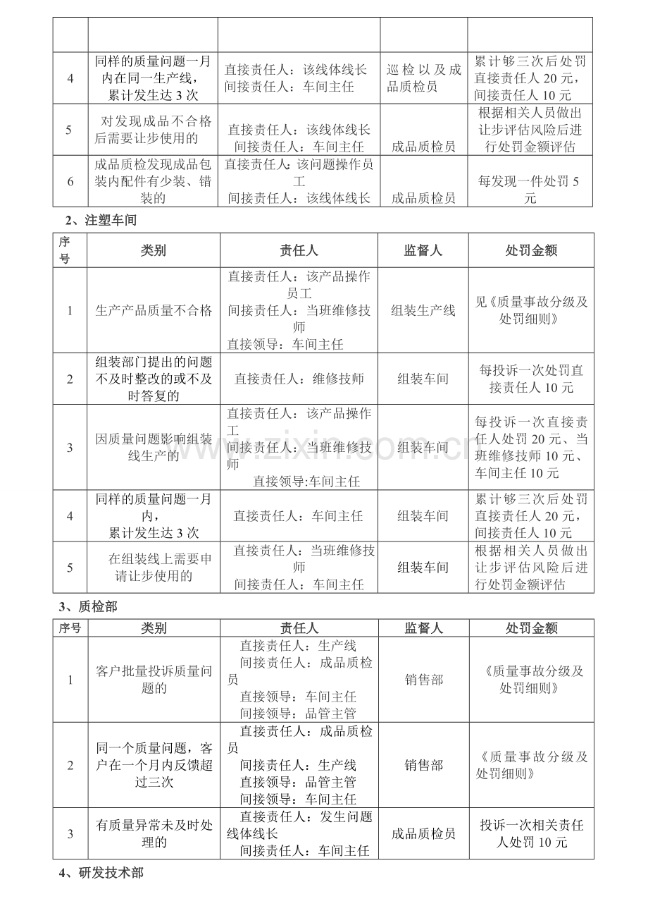 产品质量奖罚制度-2.doc_第2页