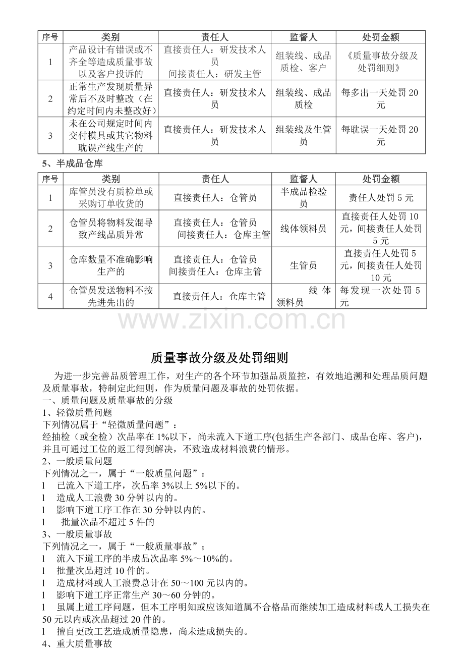 产品质量奖罚制度-2.doc_第3页