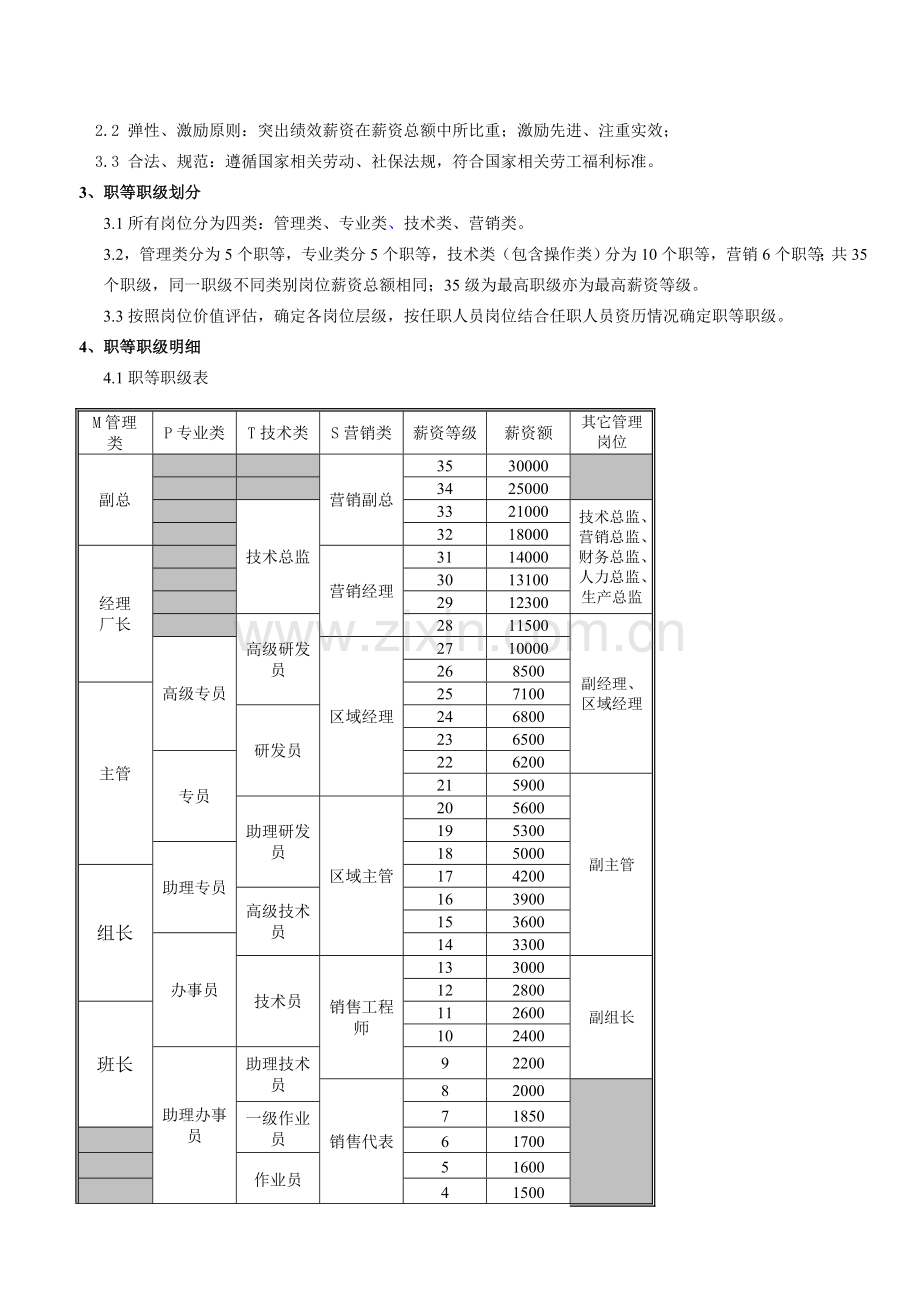 广州地区化工企业薪资制度.doc_第2页