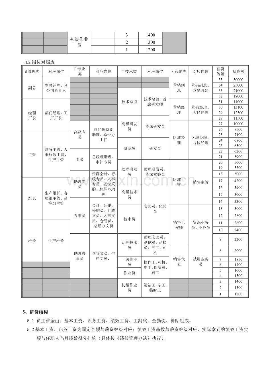 广州地区化工企业薪资制度.doc_第3页