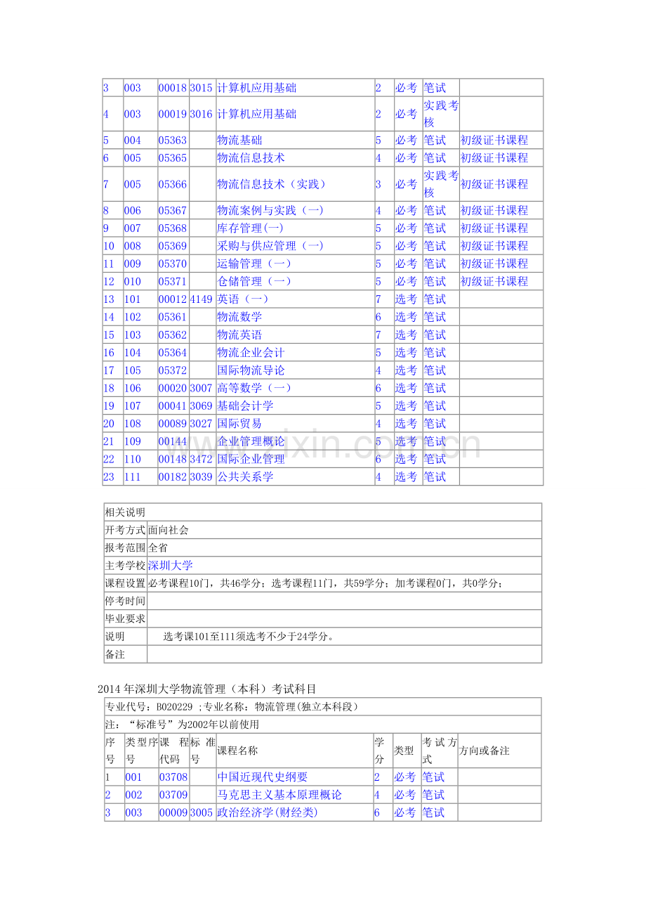 深圳大学物流管理专业.doc_第2页