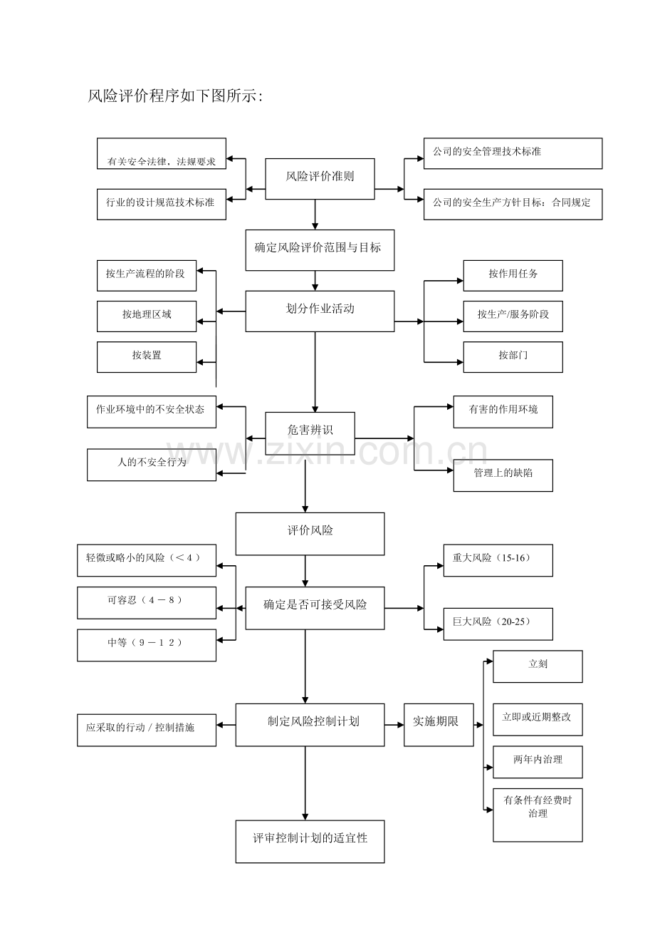 企业风险评价管理制度.doc_第3页