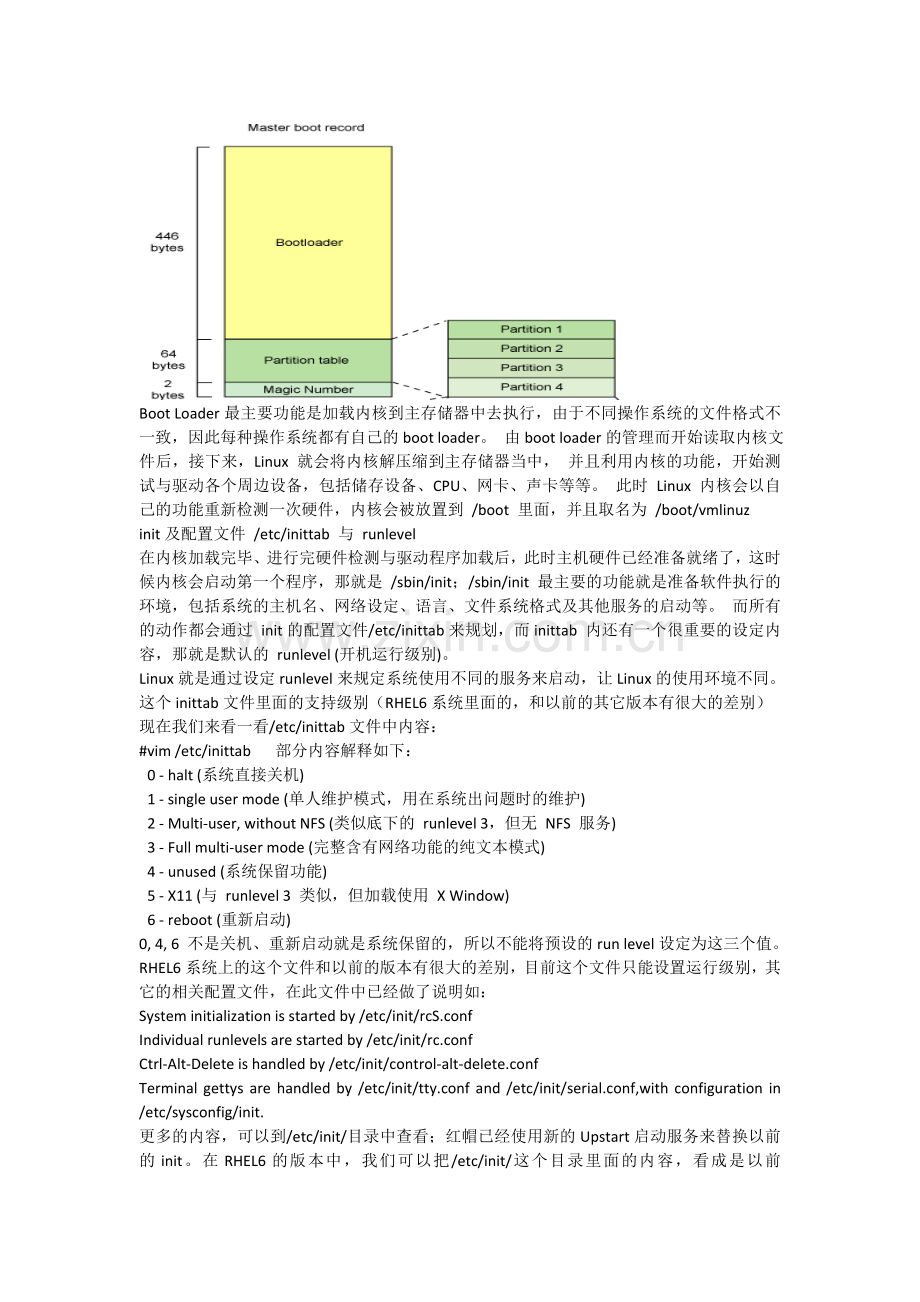 开机流程分析-进程-故障排错.doc_第2页