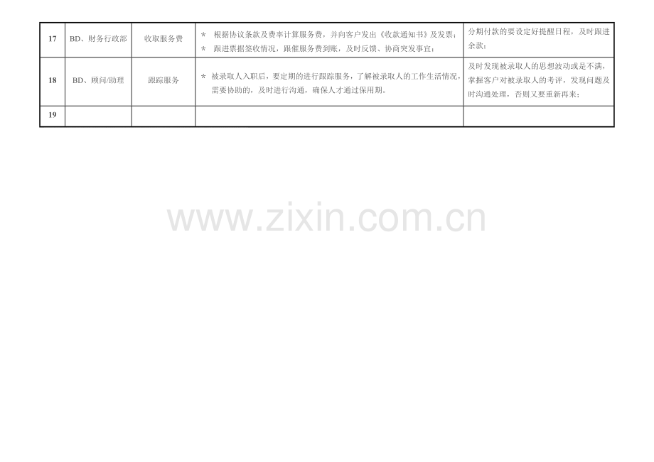 凯文猎头国际项目操作流程表.doc_第3页