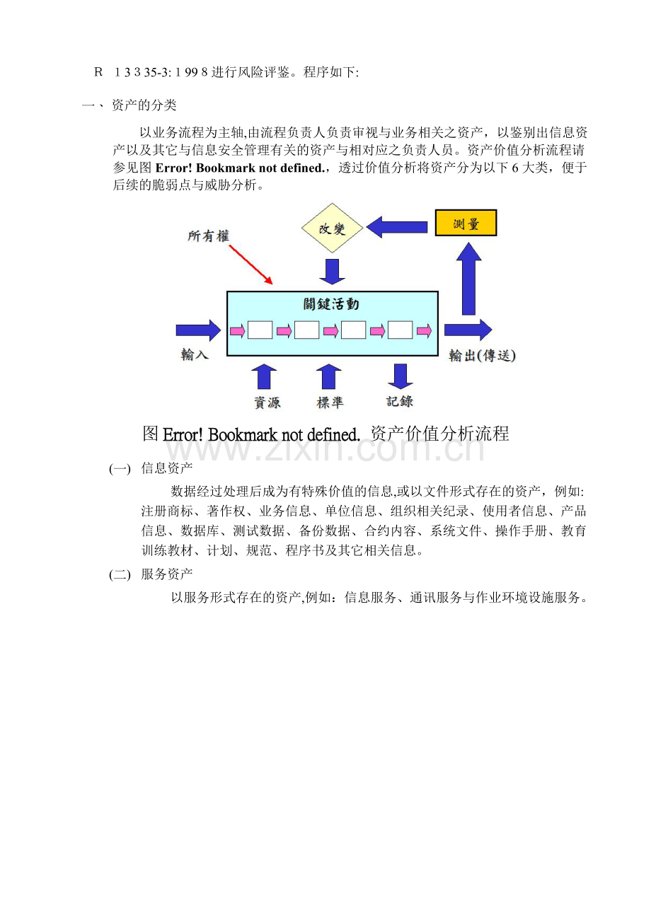 公司信息资产清查暨风险评鉴办法模版.doc_第2页