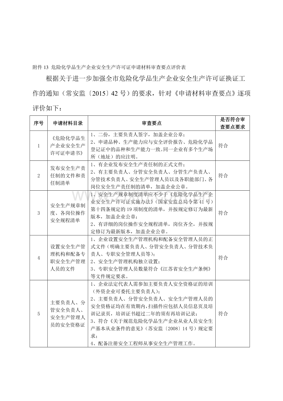 危险化学品生产企业安全生产许可证申请材料审查要点评价表.doc_第1页