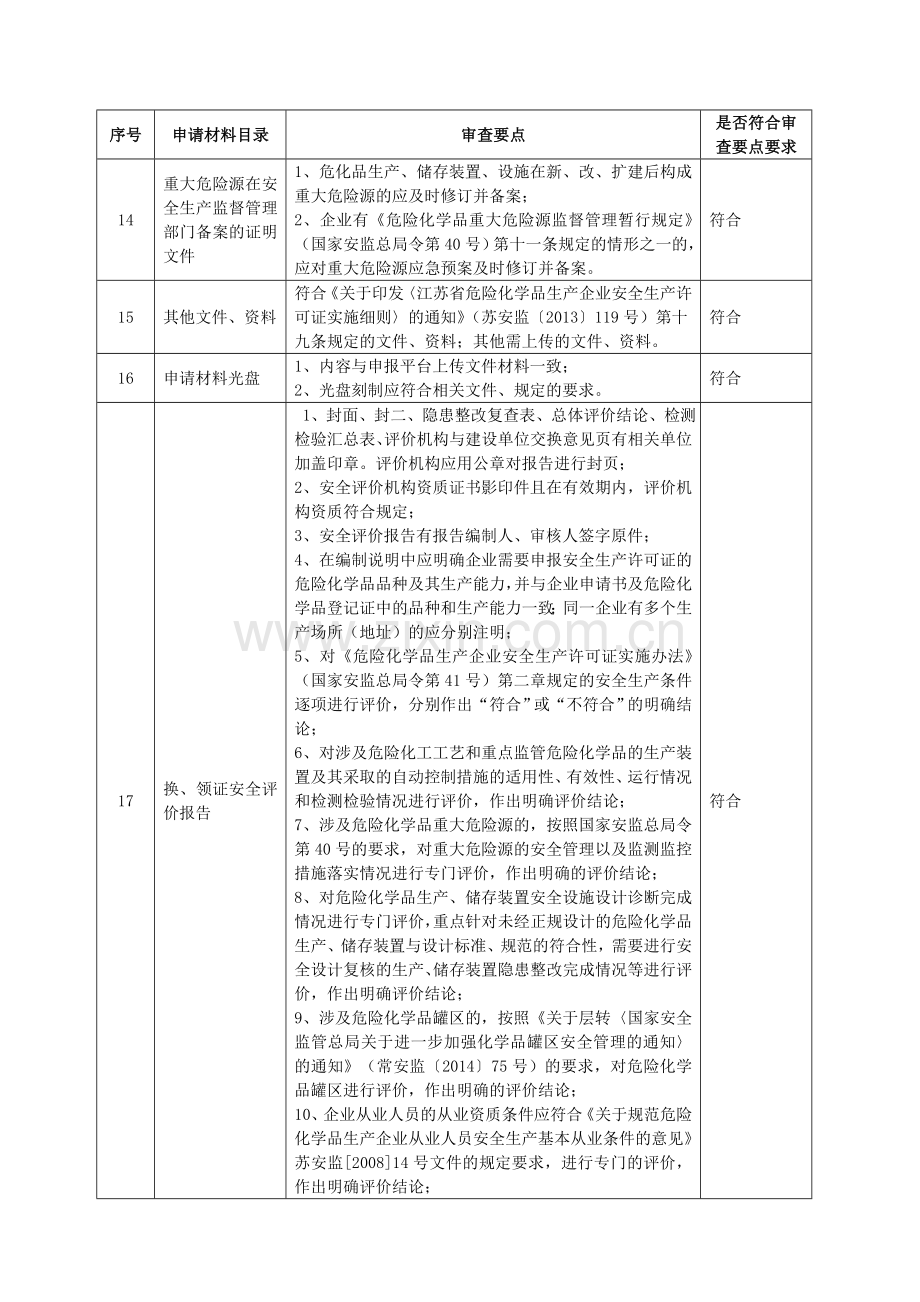 危险化学品生产企业安全生产许可证申请材料审查要点评价表.doc_第3页