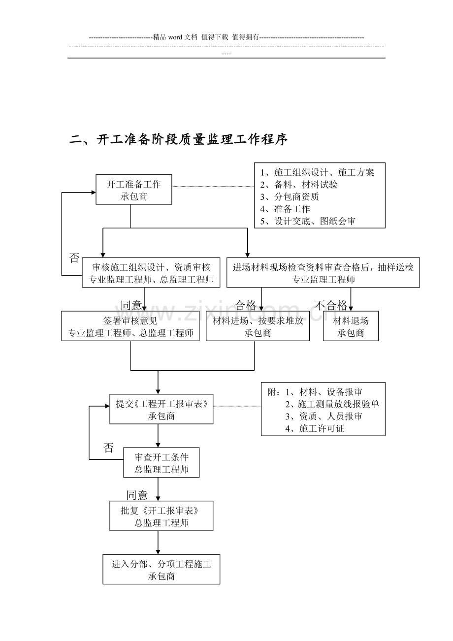 监理工作指导手册.doc_第2页