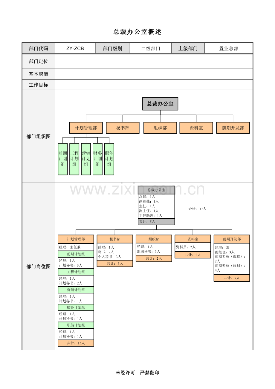 总裁办部门职责文件.doc_第1页