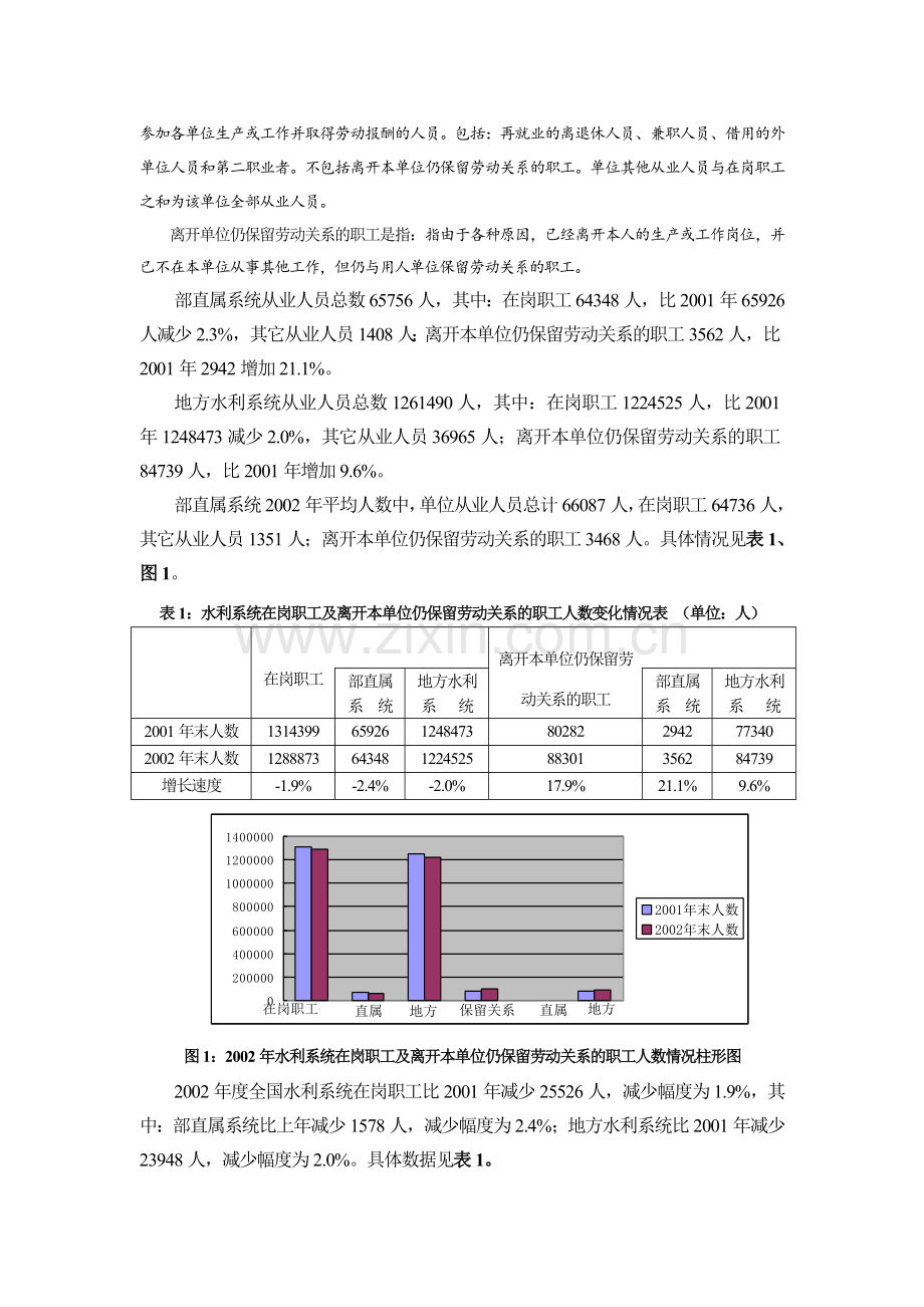 2002年度水利系统劳动工资统计分析报告.doc_第2页