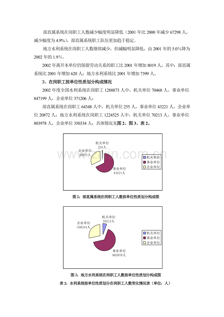 2002年度水利系统劳动工资统计分析报告.doc_第3页