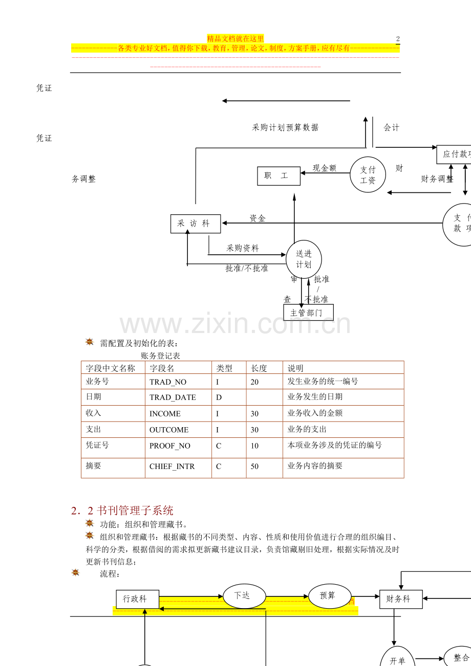 图书馆管理系统课程设计报告书.doc_第2页