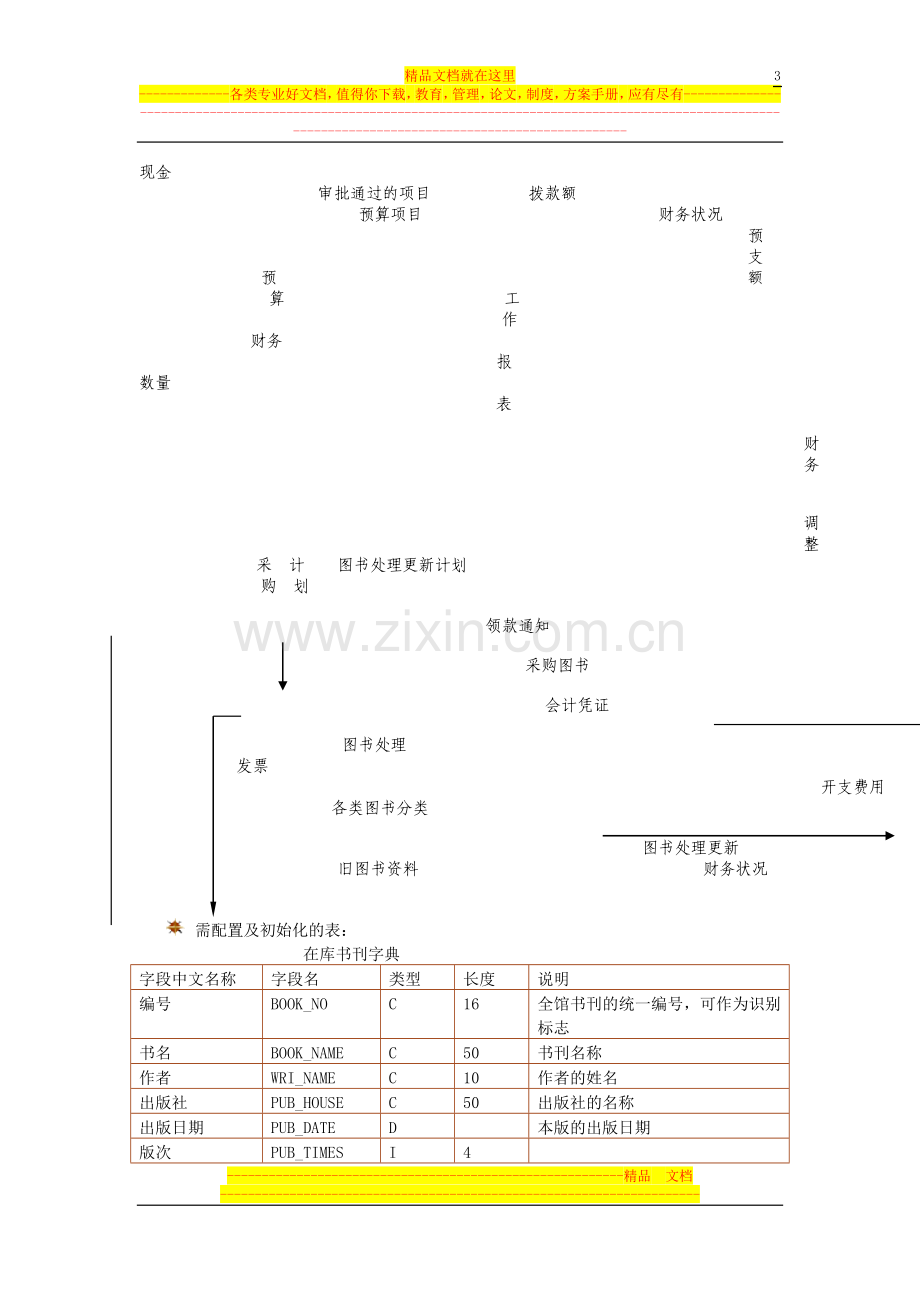 图书馆管理系统课程设计报告书.doc_第3页