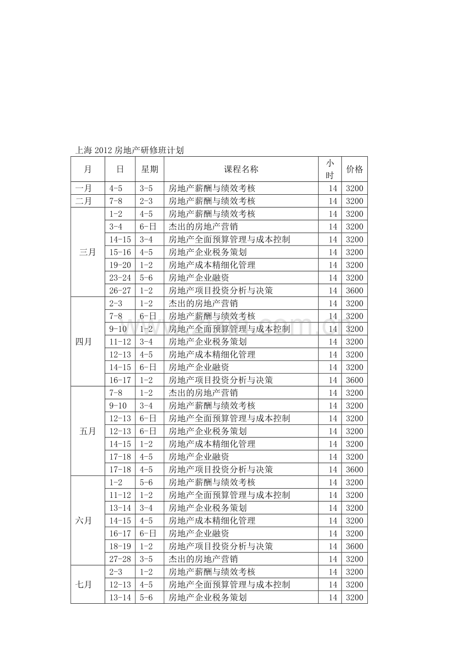 上海2012房地产研修班计划.doc_第1页