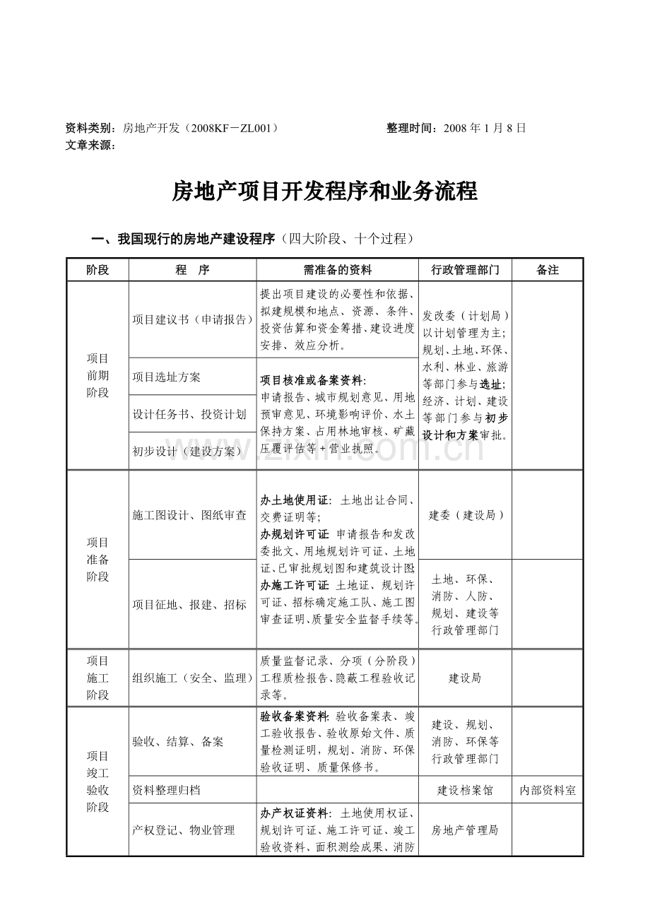 房地产项目开发程序和业务流程(审批).doc_第1页