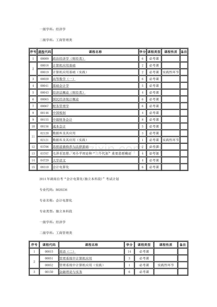 2014年湖南自考各专业考试计划汇总.doc_第3页