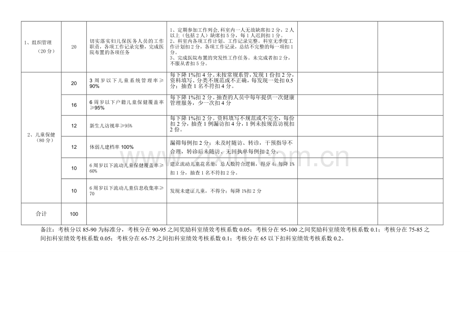 儿保绩效考核细则--4.doc_第2页