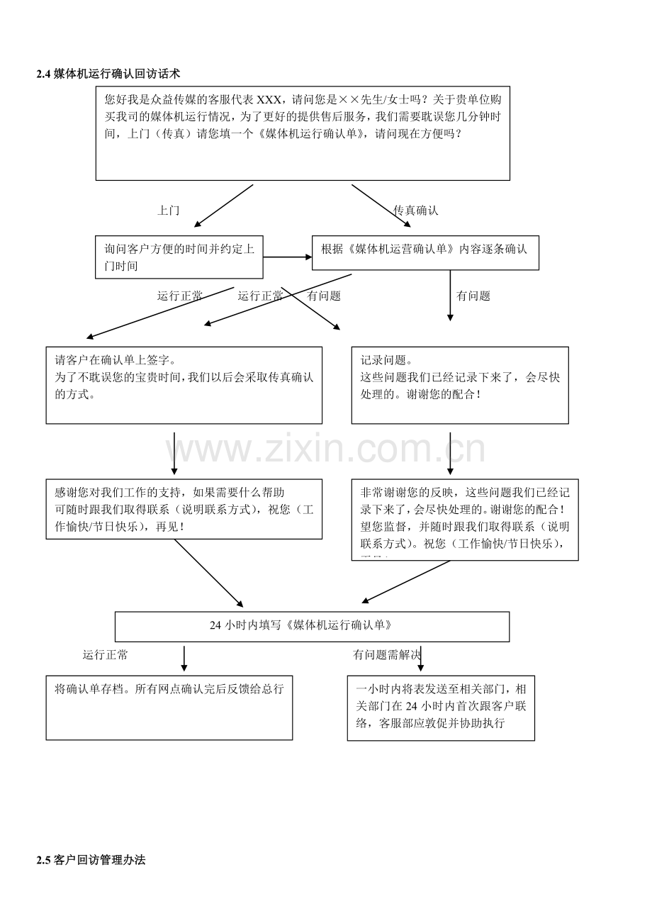 客服管理制度及工作流程.改.doc_第3页