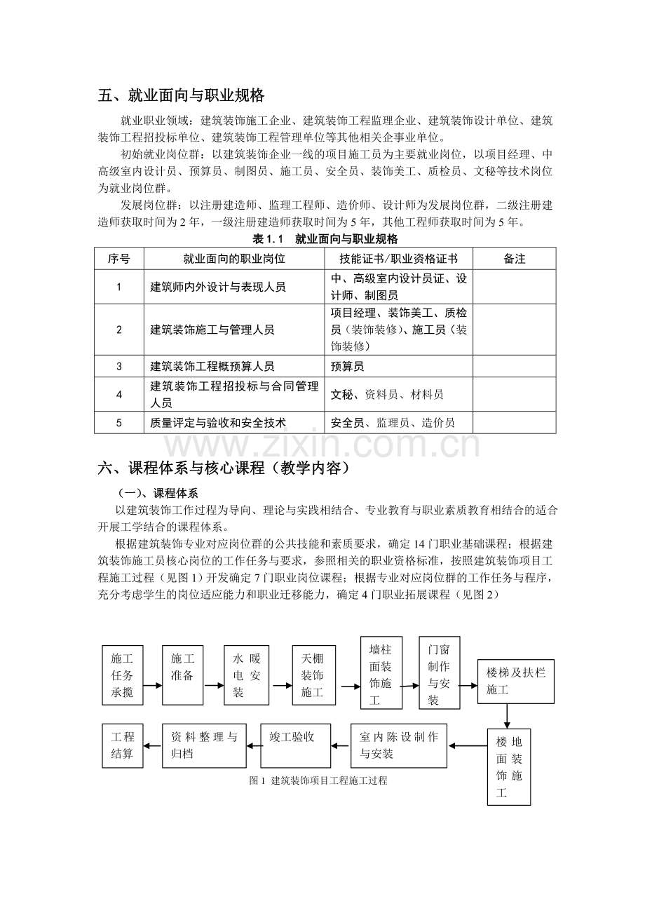 2015建筑装饰工程技术专业人才培养方案(3-2).doc_第3页