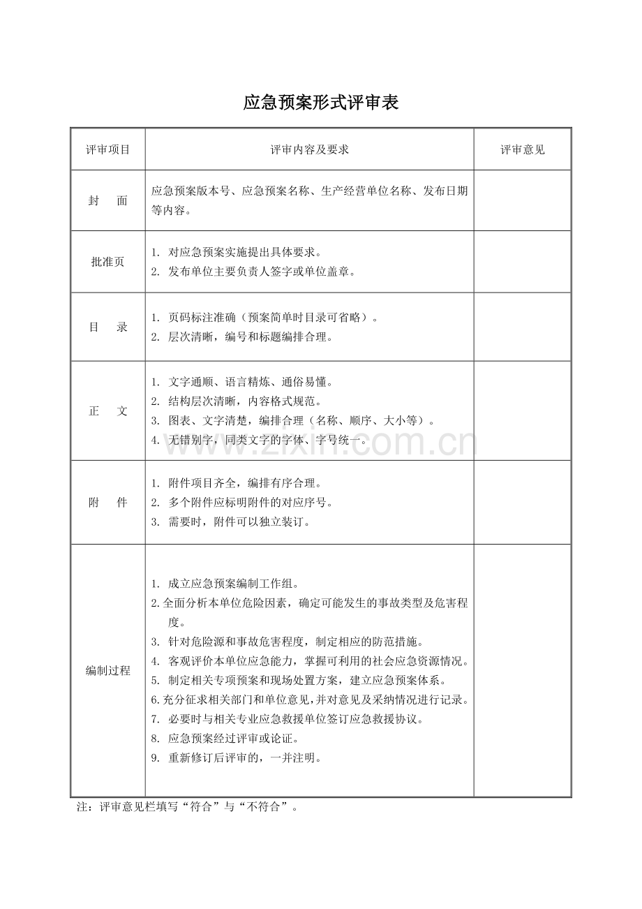 应急预案评审记录表(全).doc_第2页