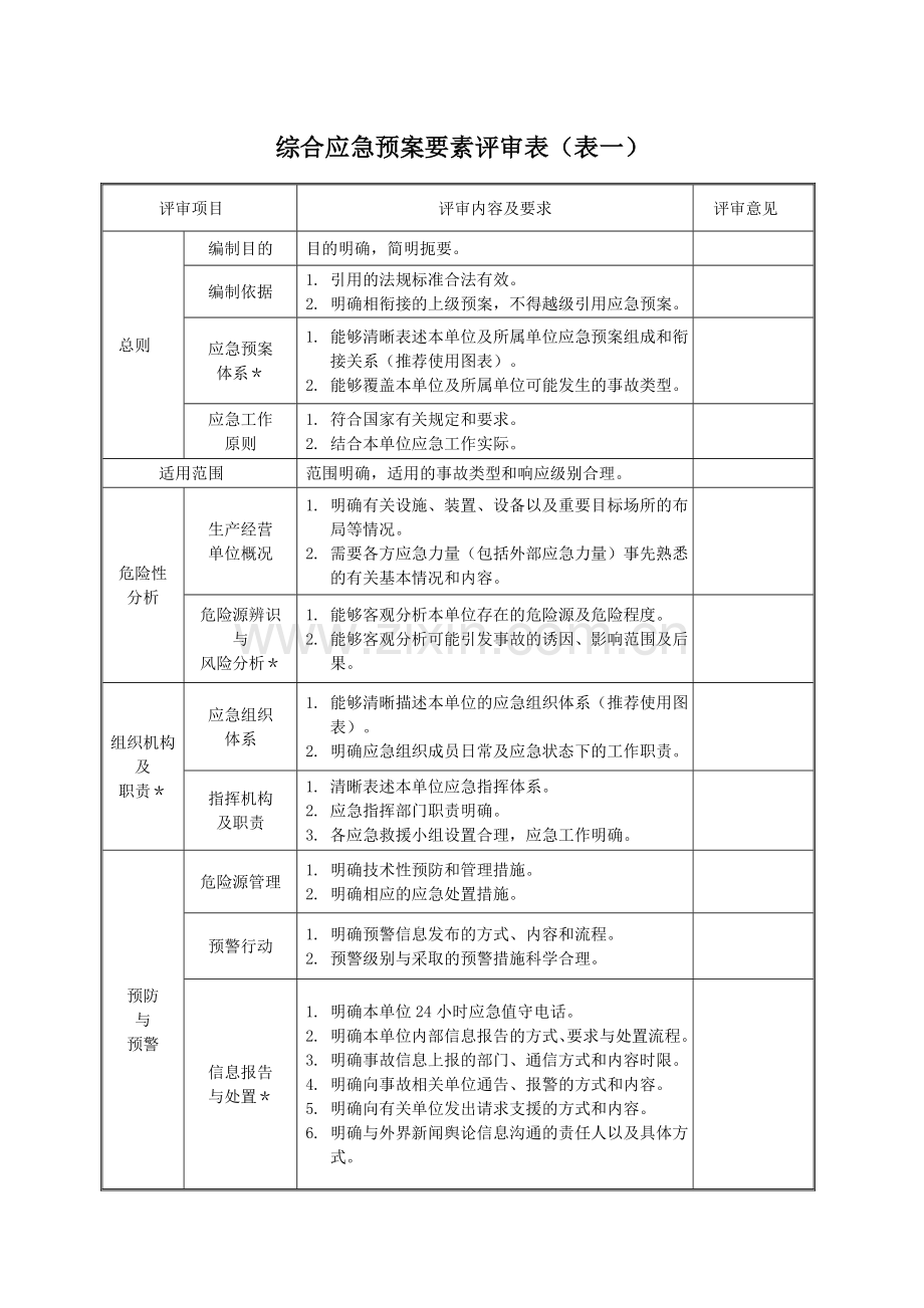 应急预案评审记录表(全).doc_第3页