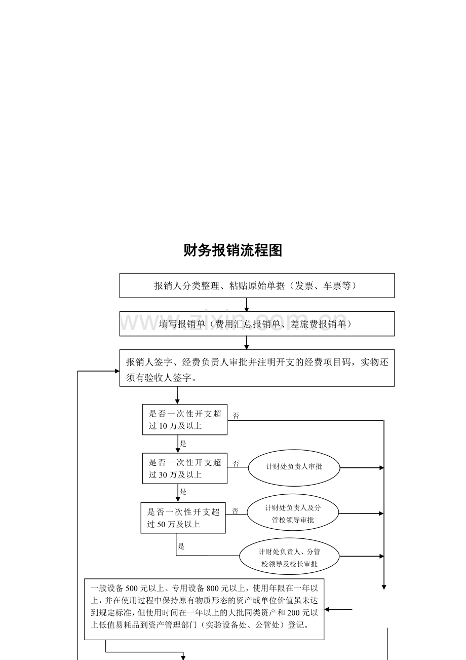 嘉兴学院计财处业务流程图.doc_第2页