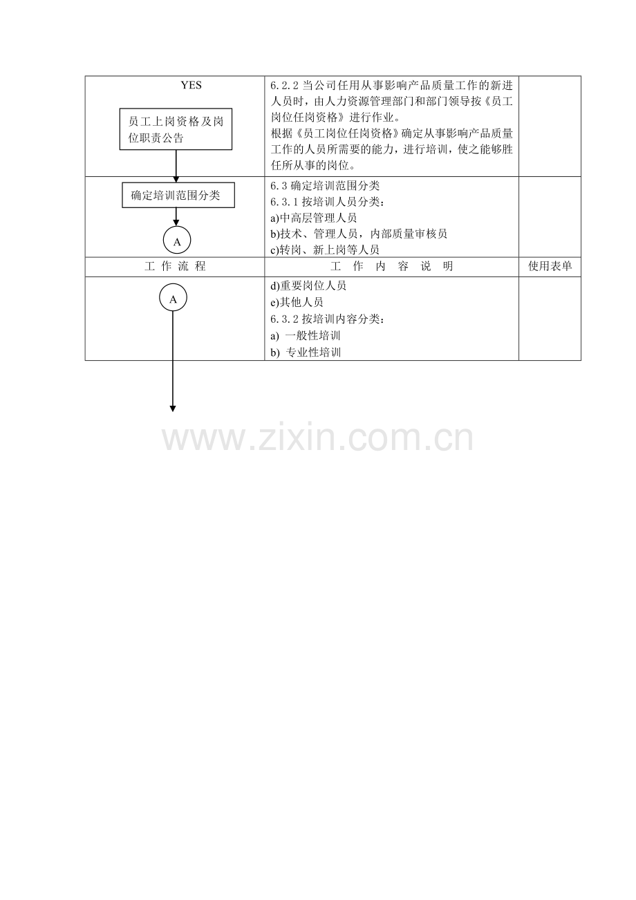 AB-QP-6.2-07人力资源管理程序.doc_第3页