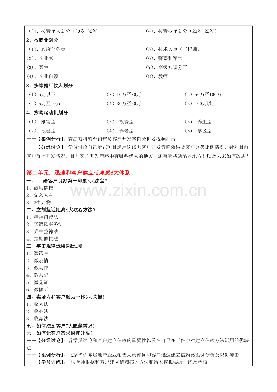 杨林《赢在谈判逼定—房地产销售技巧提升7-1训练营》大纲.doc_第3页