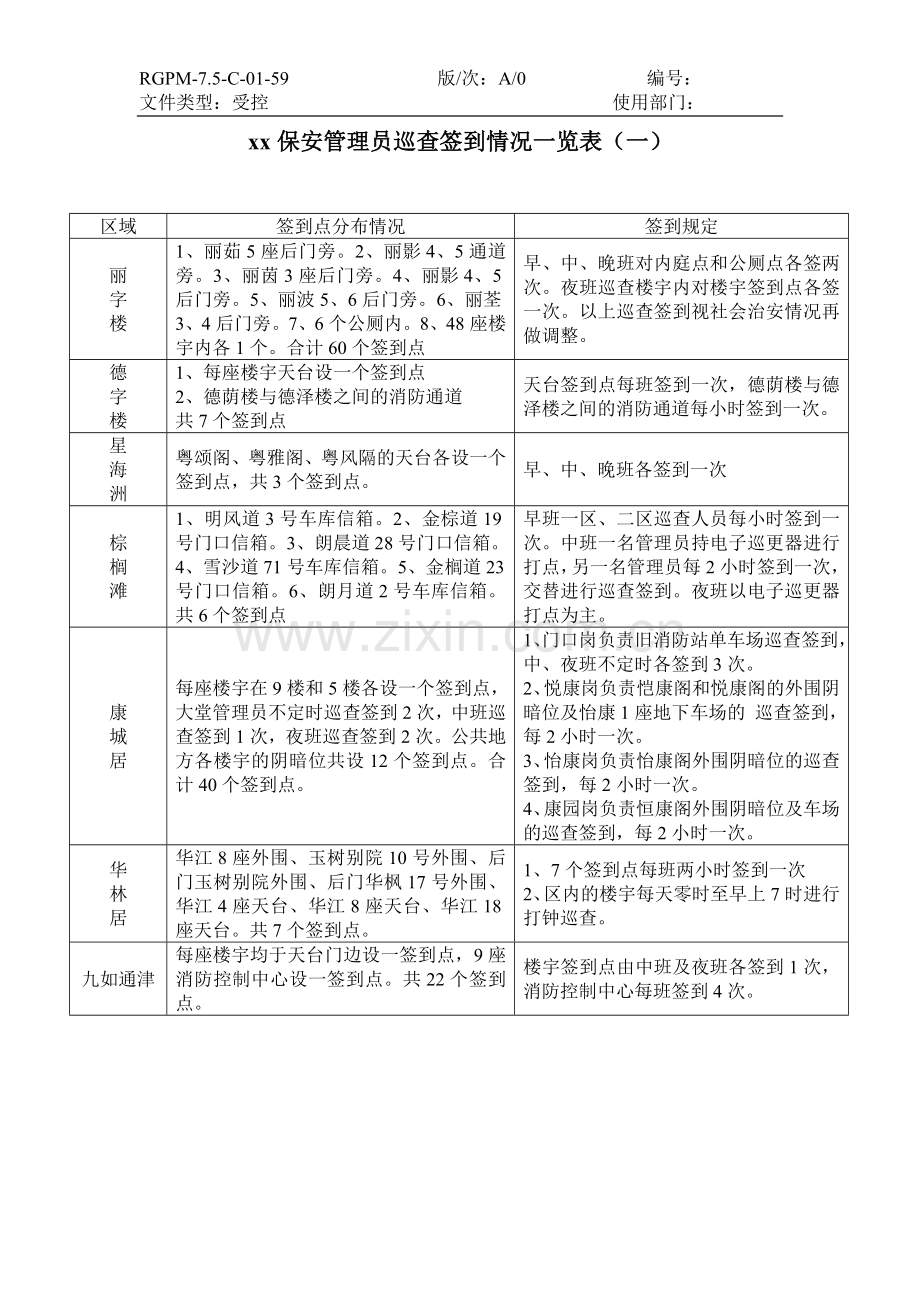 物业管理公司丽江花园保安管理员巡查签到情况一览表(一)模版.doc_第1页