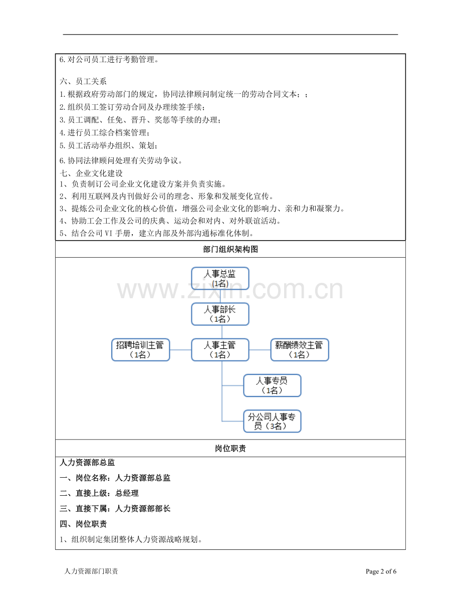 部门及岗位职责(人力资源部).doc_第2页