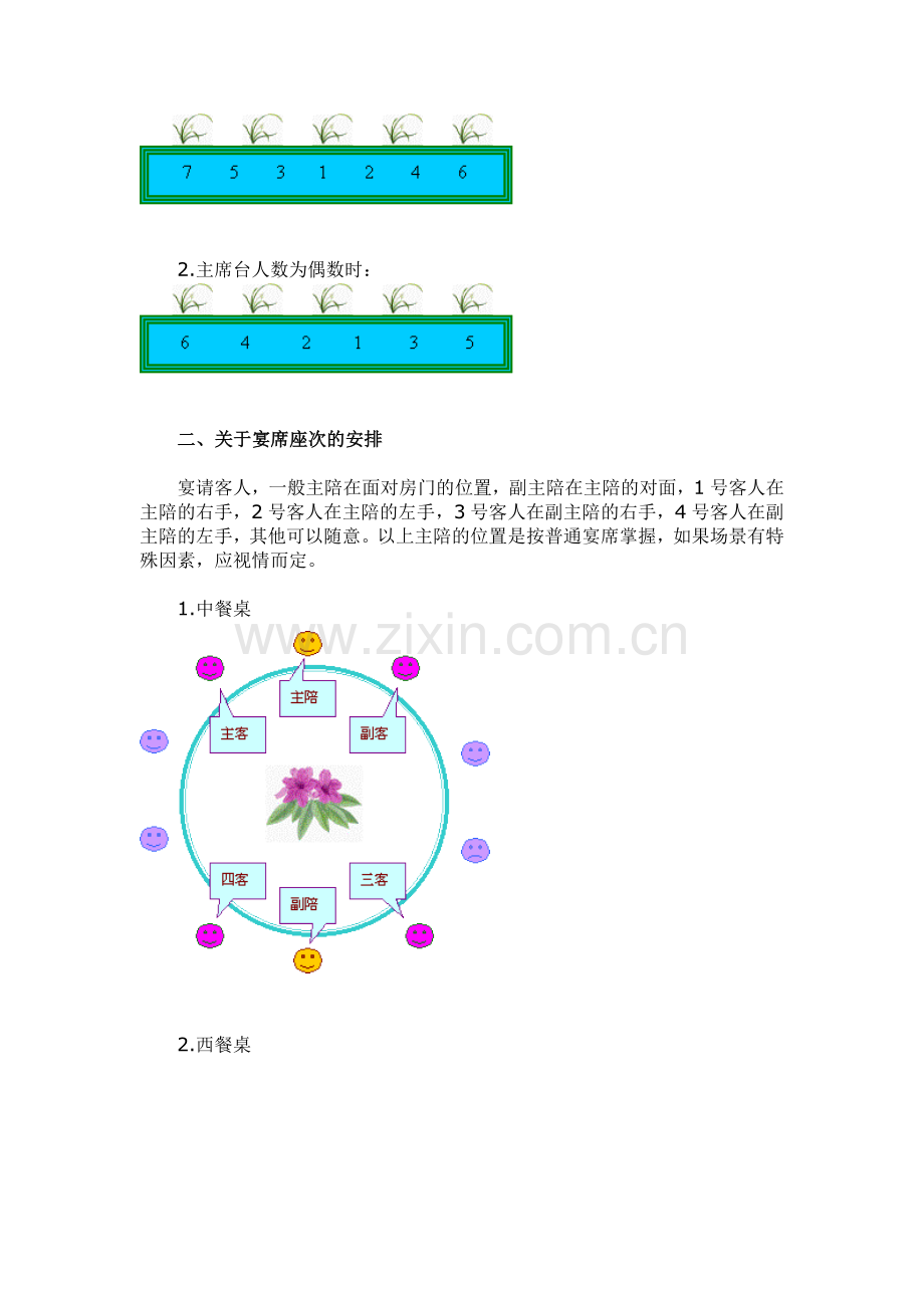 职场座次礼仪？.doc_第2页