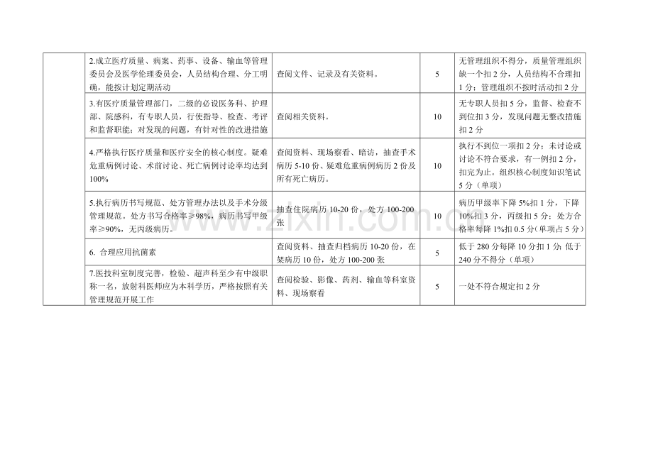 医疗质量考核标准-2.doc_第2页