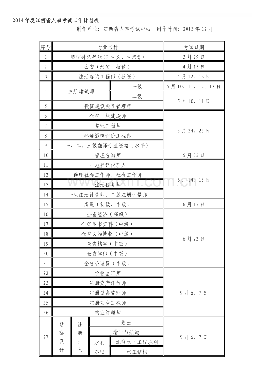 2014年度江西省人事考试工作计划表.doc_第1页