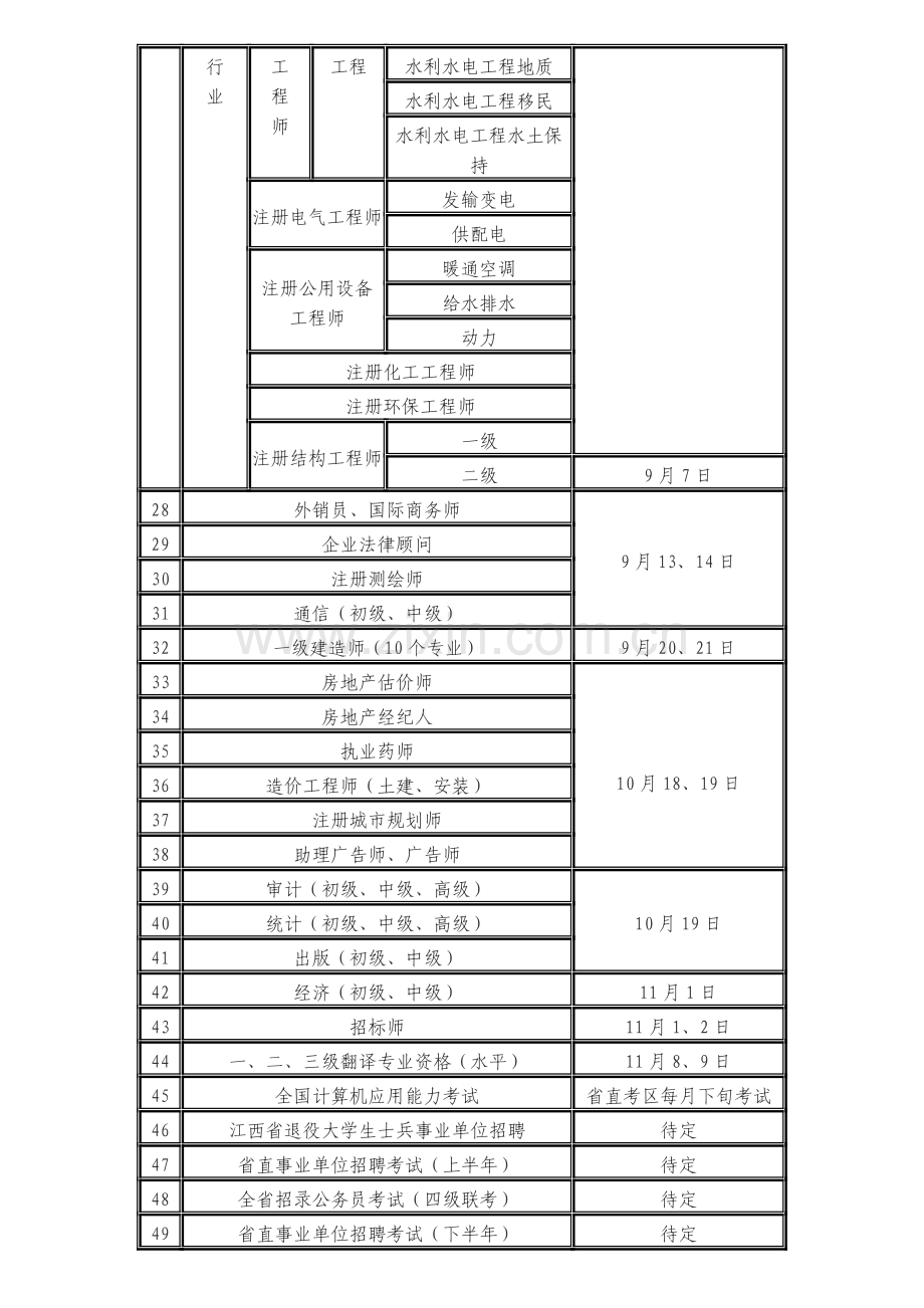 2014年度江西省人事考试工作计划表.doc_第2页