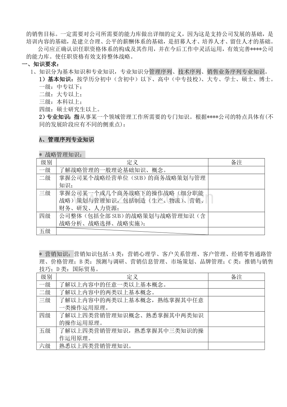 王家荣-实战资料之任职资格分析.doc_第2页