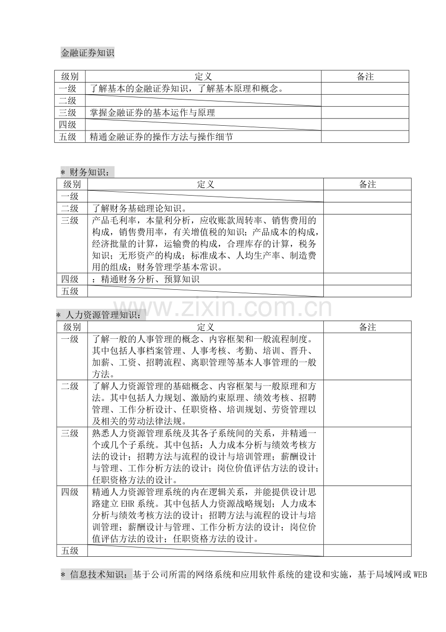 王家荣-实战资料之任职资格分析.doc_第3页