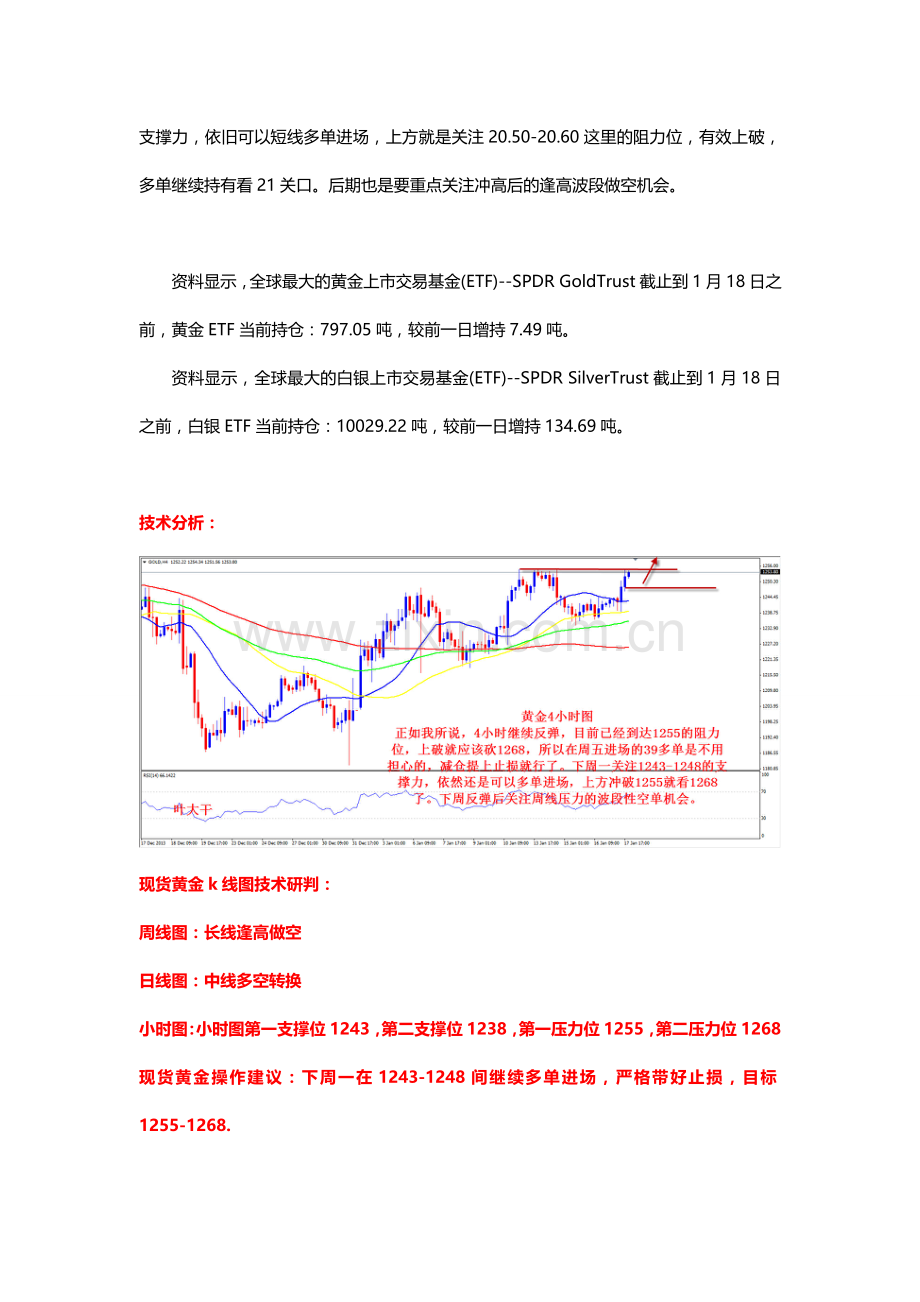 2014年1月18日叶大干(贵金属)-叶大干：黄金白银周评及下周一交易计划.doc_第2页